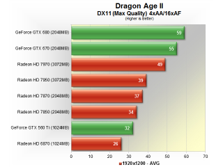 Illustration for article titled The Best Gaming Graphics Cards: 1920x1200 & 2560x1600